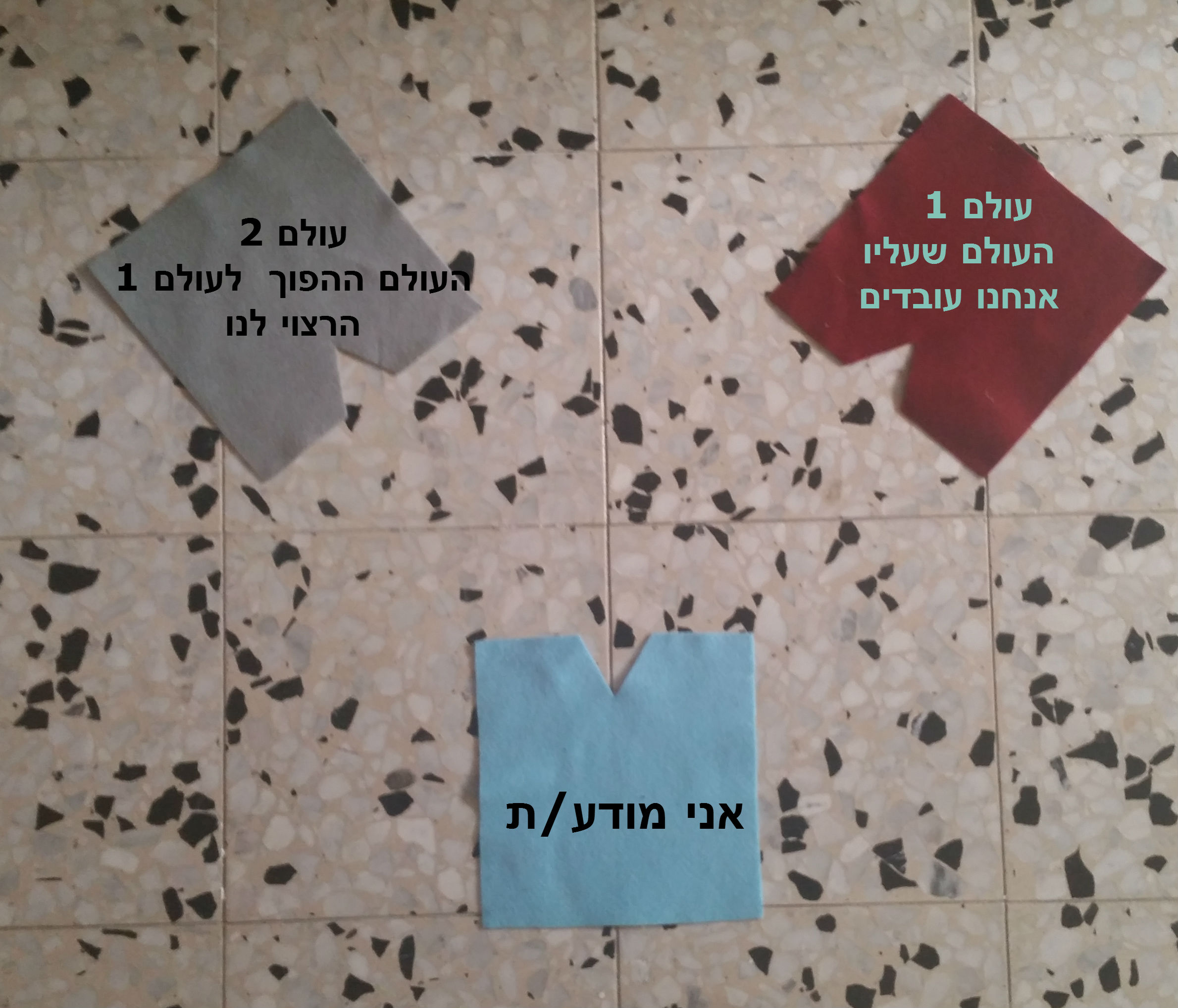 שלושה סמני בד על רצפה, מסומנים ״עולם 1״, ״עולם 2״ ו״אני מודע/ת״