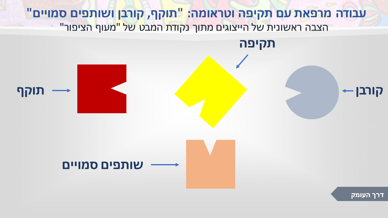 יצוגים מתוך הסרטון: קורבן, תקיפה, תוקף ושותפים סמויים