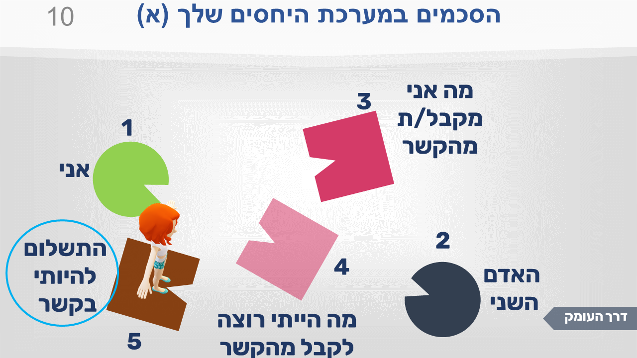 תמונה 10