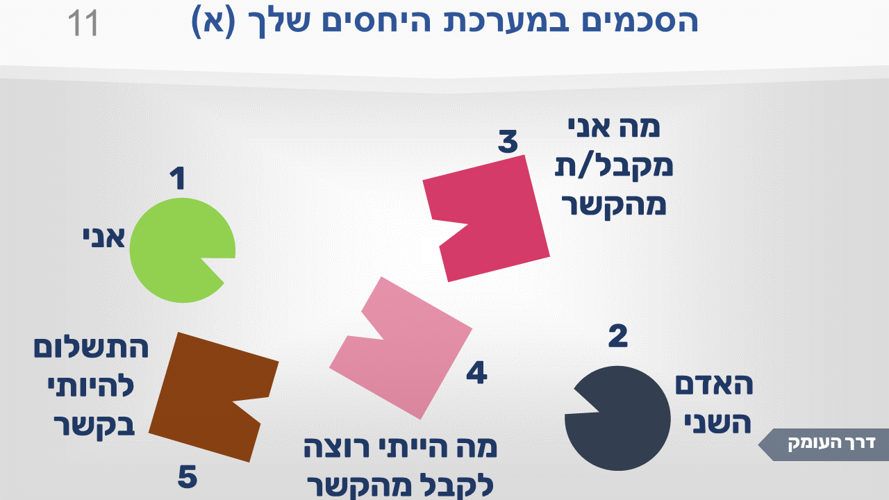 תמונה 11