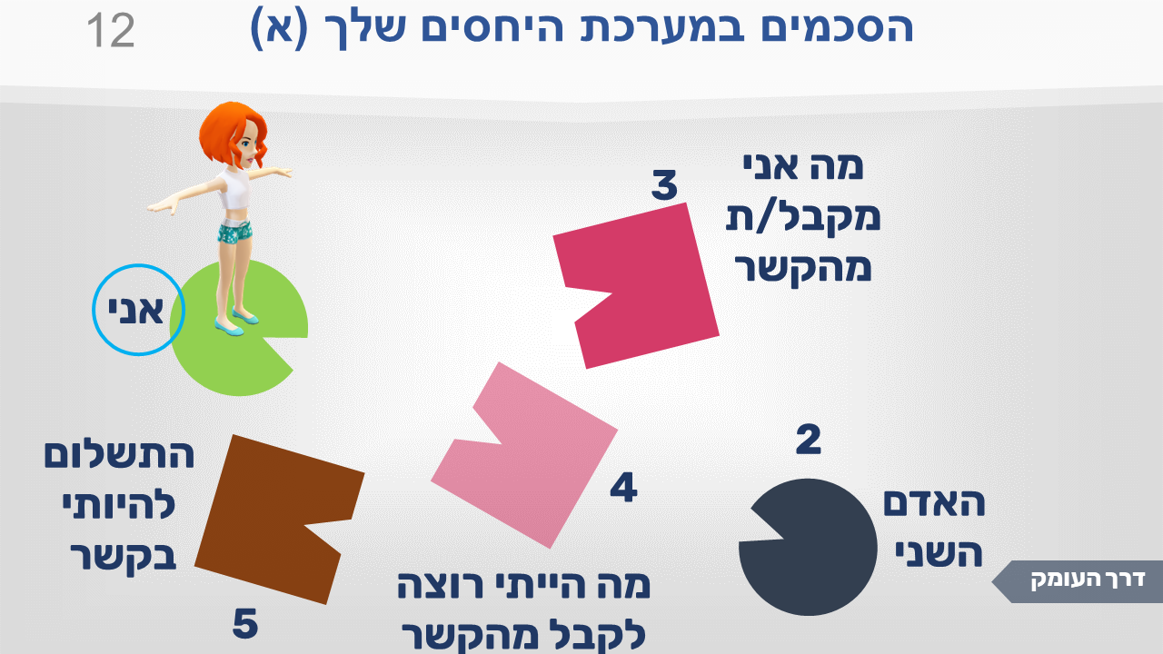תמונה 12