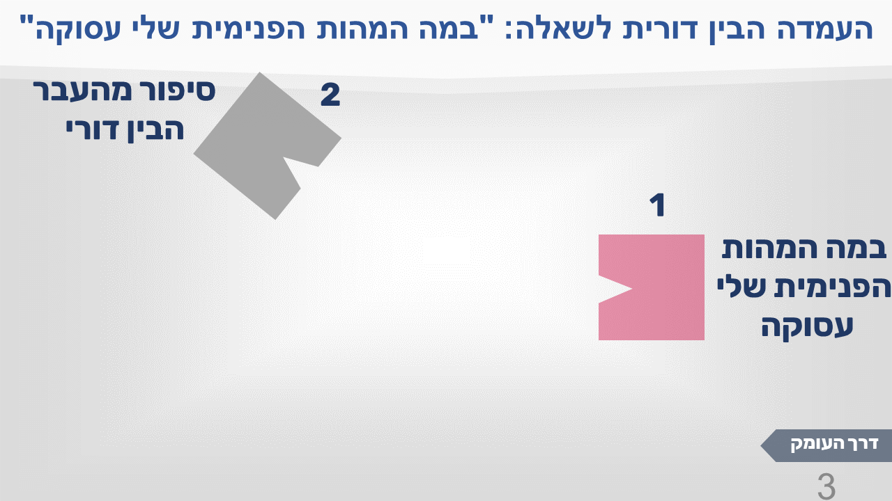 העמדה הבין דורית לשאלה "במה המהות הפנימית שלי עסוקה", תמונה 3: נוספה צורה אפורה מספר 2 עם הכיתוב "סיפור מהעבר הבין דורי"