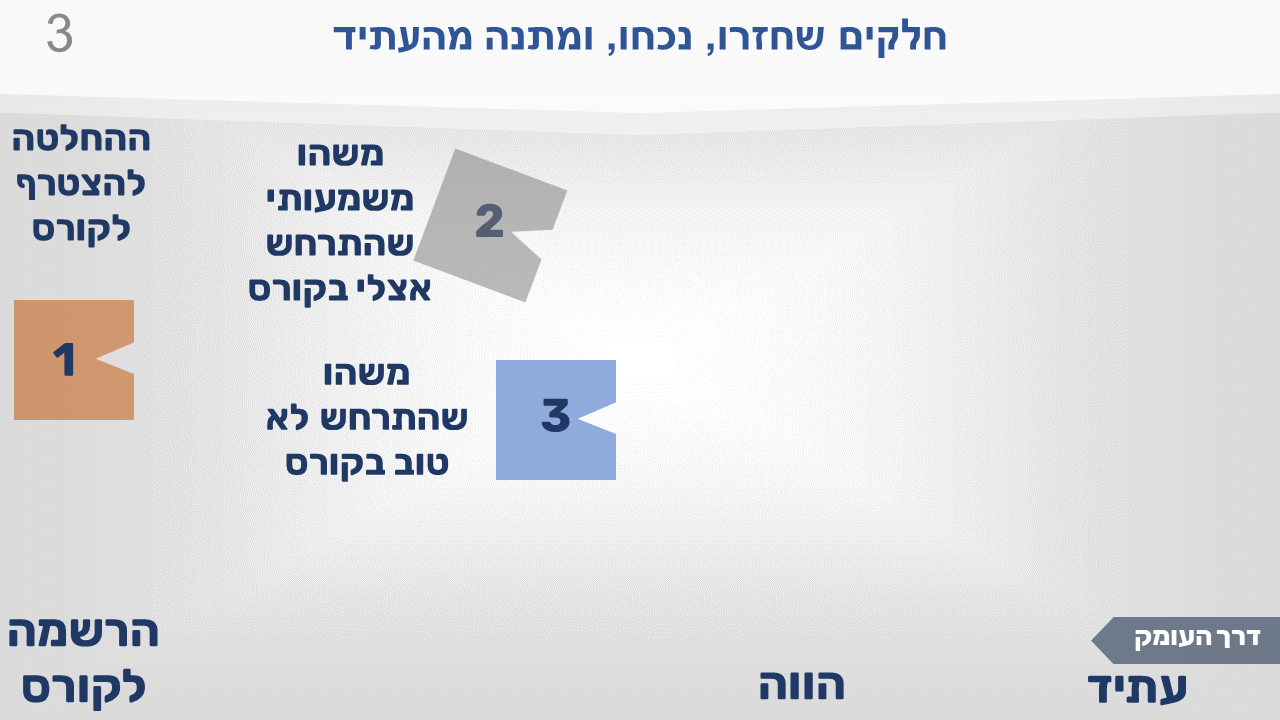 שיקופית 3