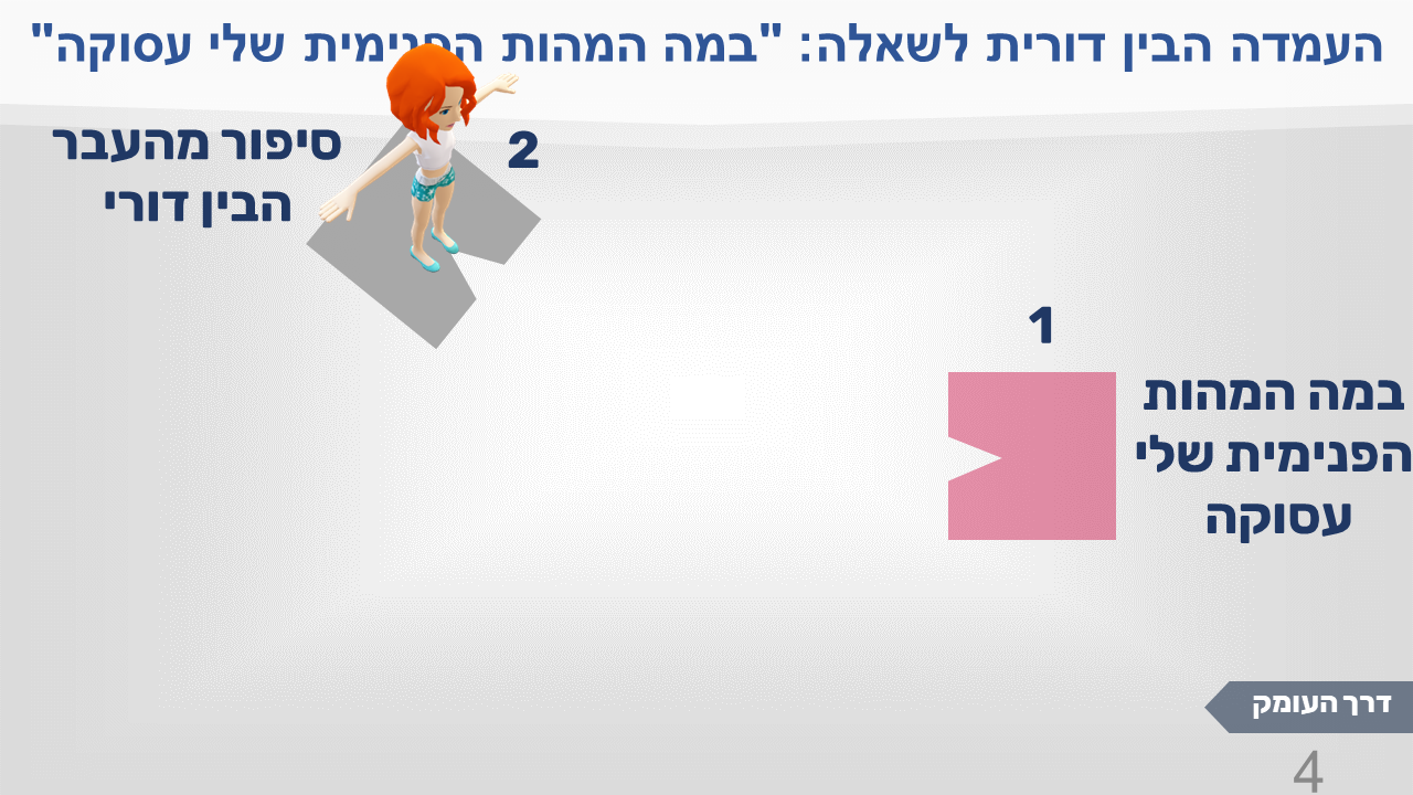 העמדה הבין דורית לשאלה "במה המהות הפנימית שלי עסוקה", תמונה 4: הדמות עברה לעמוד על הצורה האפורה מספר 2, "סיפור מהעבר הבין דורי"
