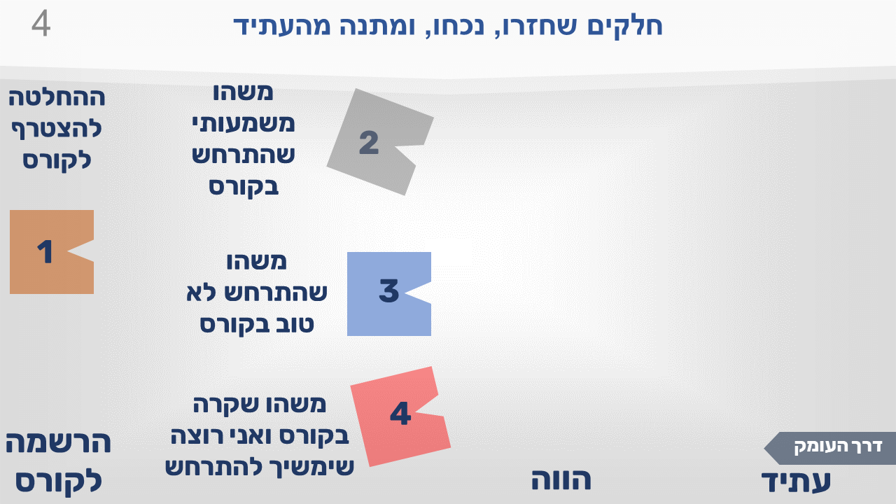 שיקופית 4