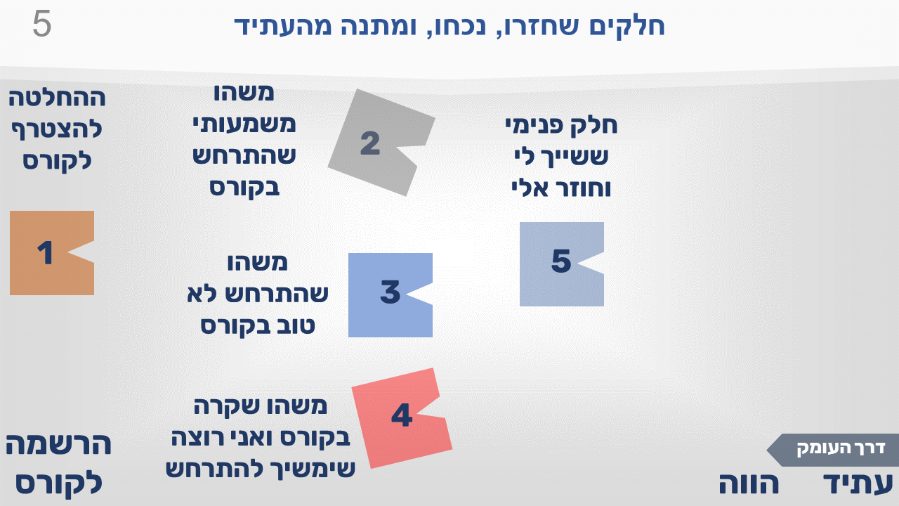 שיקופית 5