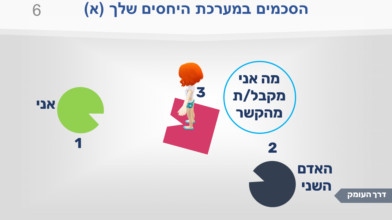 תמונה 6