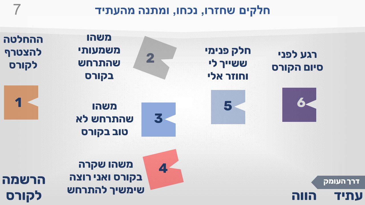 שקופית 7