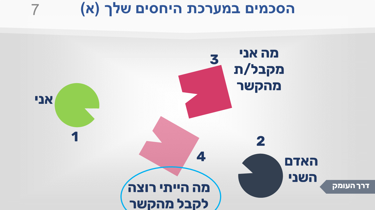תמונה 7