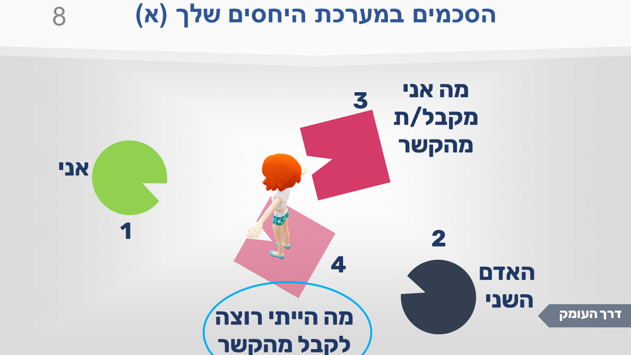 תמונה 8