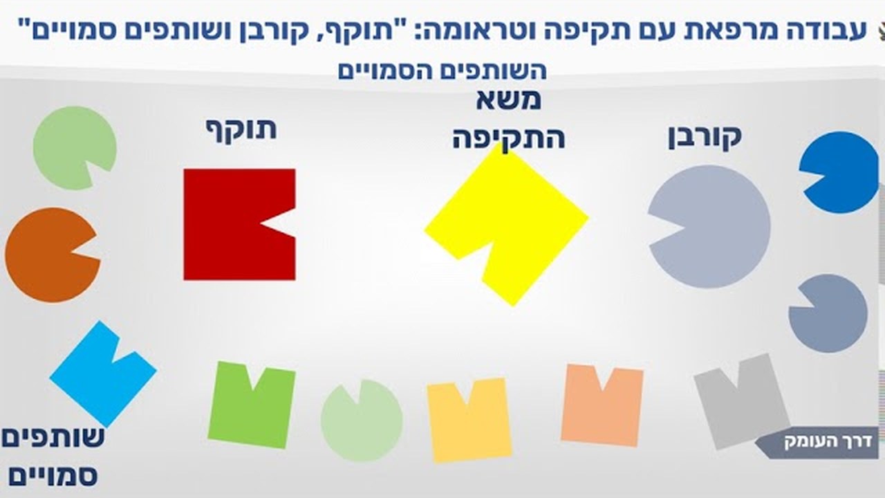 דיאגרמת המודל מתוך הסרטון: תוקף, קורבן, משא התקיפה והשותפים הסמויים